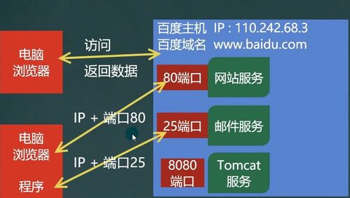 網(wǎng)絡編程基礎與安全軟件開發(fā)指南
