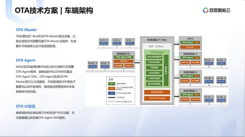 整車安全OTA系統(tǒng)榮獲網(wǎng)絡安全優(yōu)秀創(chuàng)新成果大賽創(chuàng)新產(chǎn)品獎